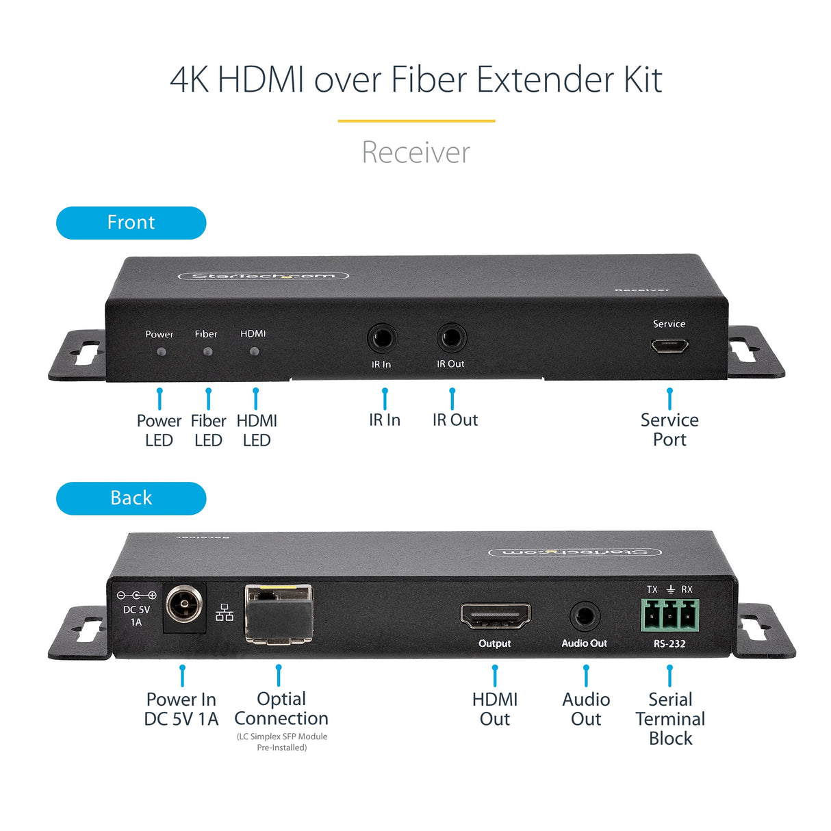StarTech.com Juego Extensor de HDMI 4K por Fibra - 4K a 60Hz hasta 1km (Monomodo) o 330m (Multimodo) - Fibra Óptica LC - HDR - HDCP - Alargador de Audio/RS232/IR - Receptor Transmisor (ST121HD20FXA2)
