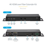 StarTech.com Juego Extensor de HDMI 4K por Fibra - 4K a 60Hz hasta 1km (Monomodo) o 330m (Multimodo) - Fibra Óptica LC - HDR - HDCP - Alargador de Audio/RS232/IR - Receptor Transmisor (ST121HD20FXA2)
