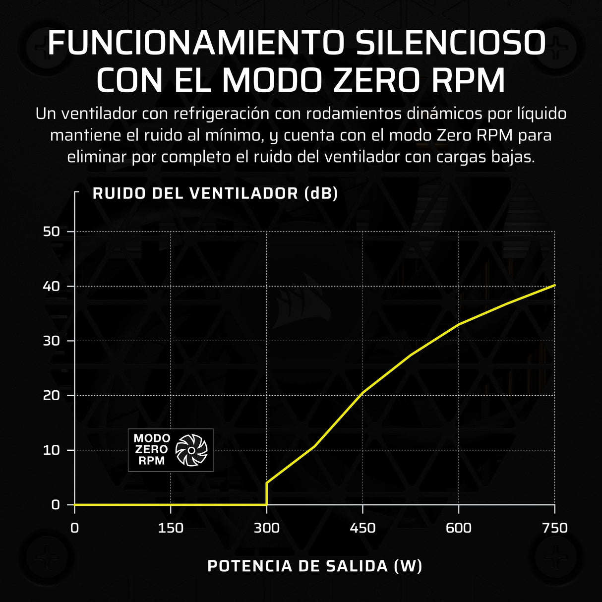 CORSAIR SF1000 (2024) Fuente de Alimentación ATX Totalmente Modular de Bajo Ruido 80 Plus Platinum – Compatible con ATX 3.1 – Preparada para PCIe 5.1 - Negro