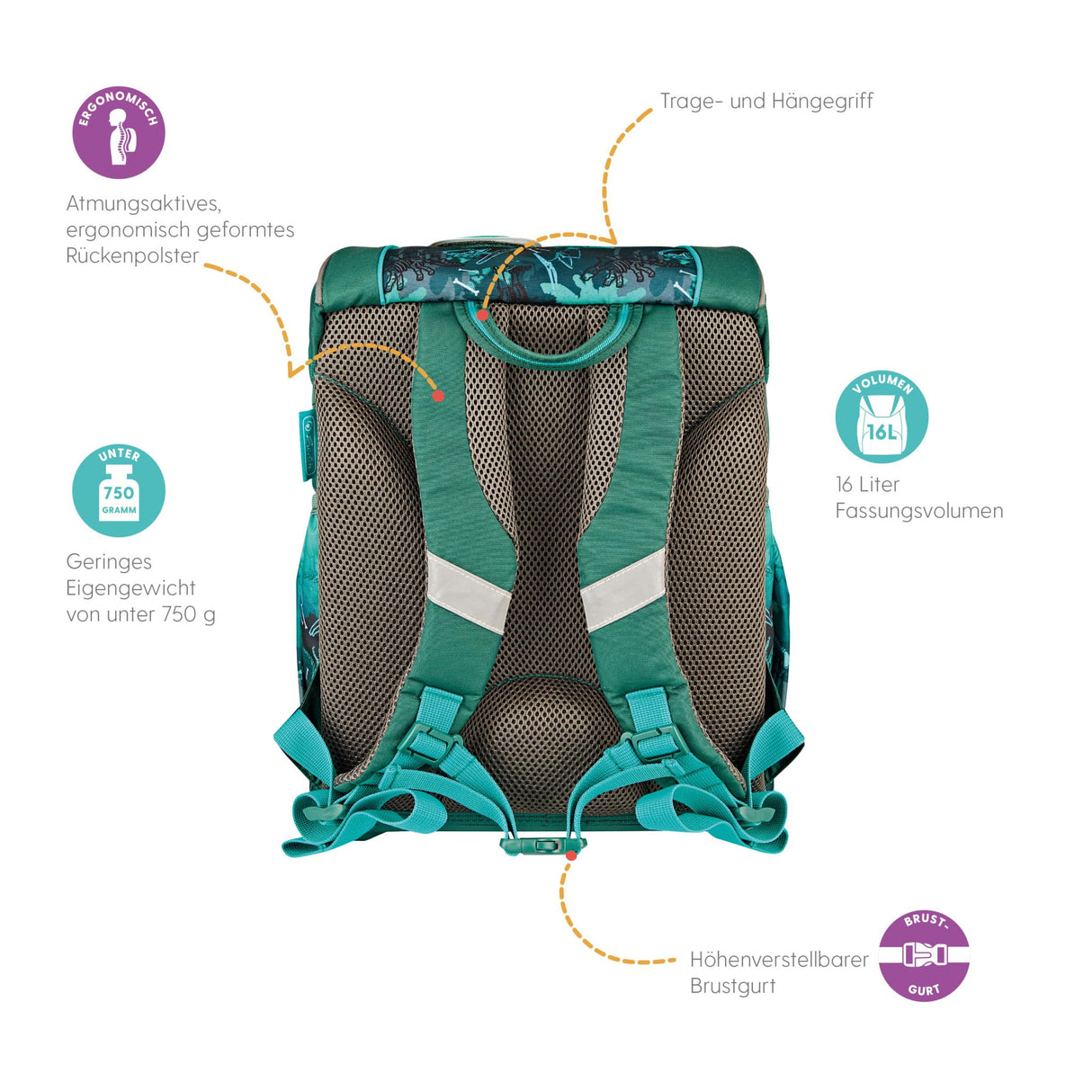 herlitz Equipaje unisex ultraligero Plus para niños (paquete de 1), Green Rex, Kindergepäck, Mochila escolar