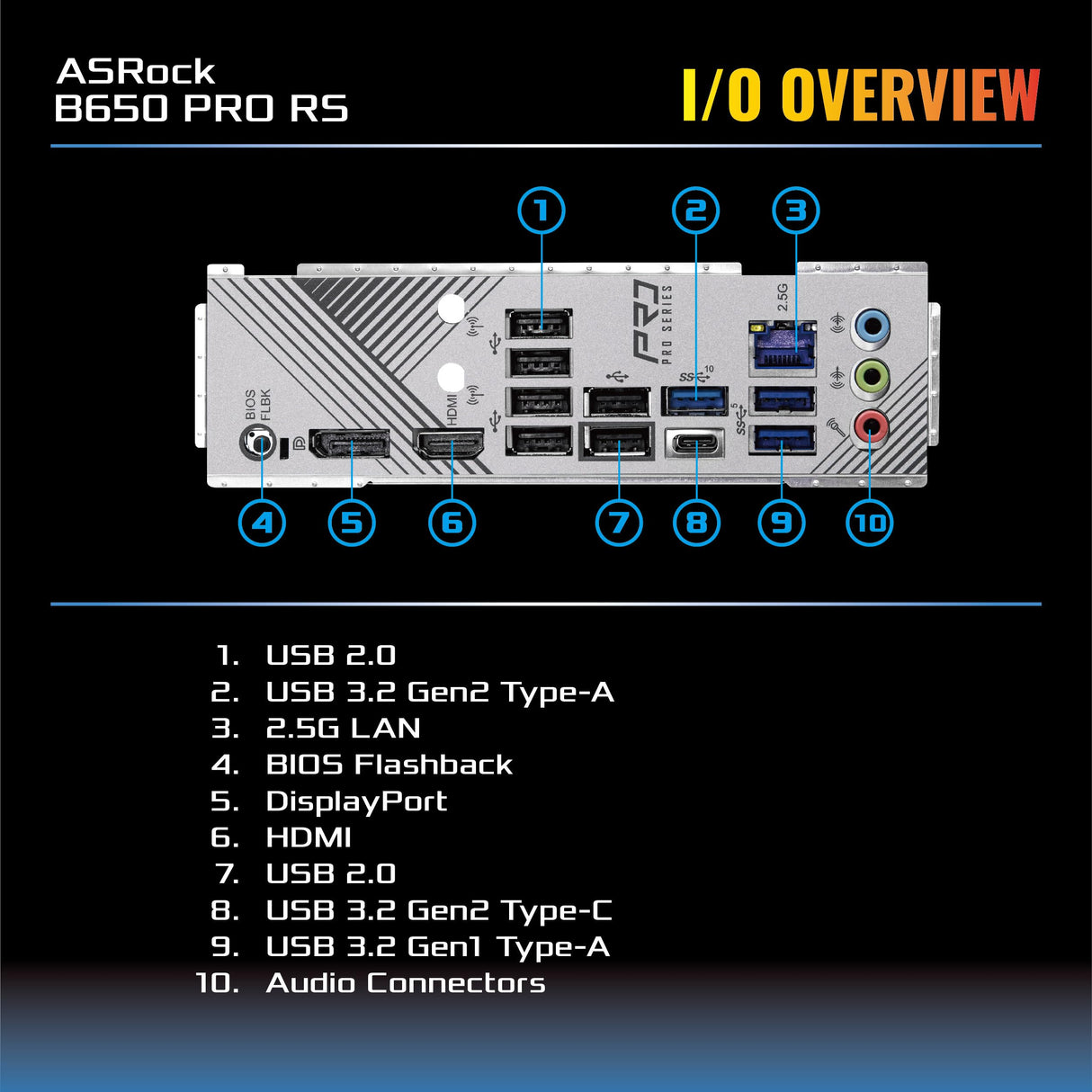 Asrock MB AMD AM5 B650 Pro RS