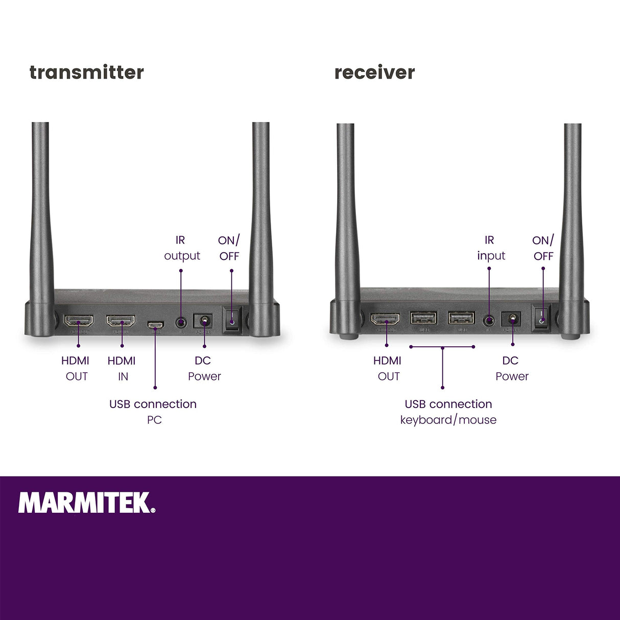 Marmitek Transmisor HDMI inalámbrico - TV Anywhere Wireless HD - Full HD de 1080p - Alcance de 50 Metros a través de Paredes y techos - Retorno de Infrarrojos - Transmisor HDMI -Soporte USB