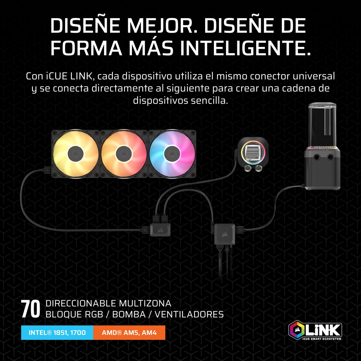 Corsair iCUE Link XH505i RX360 RGB Kit de Refrigeración Personalizada – Bloque de Refrigeración Liquida XC7 Elite, Bomba y Depósito XD6 Elite, 3 RX120 RGB, Radiador XR5 de 360 mm, System Hub - Negro