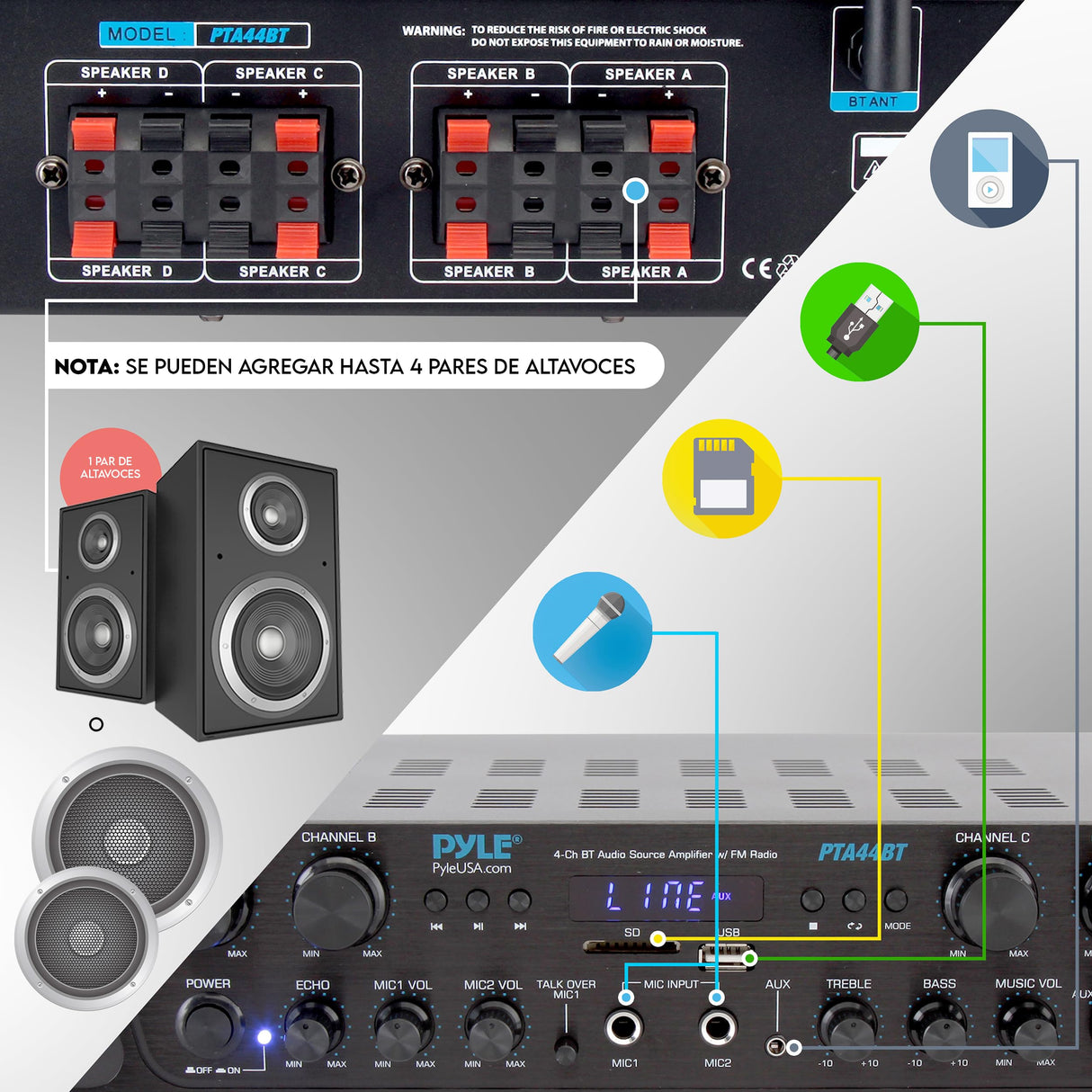 Pyle Amplificador de Audio, Inalambrico, Bluetooth, Estereo, 4 Canales, Entrada de microfono, AUX, Salida del Altavoz del subwoofer RCA, USB, Potencia Maxima de 500W a 4-8 ohmios