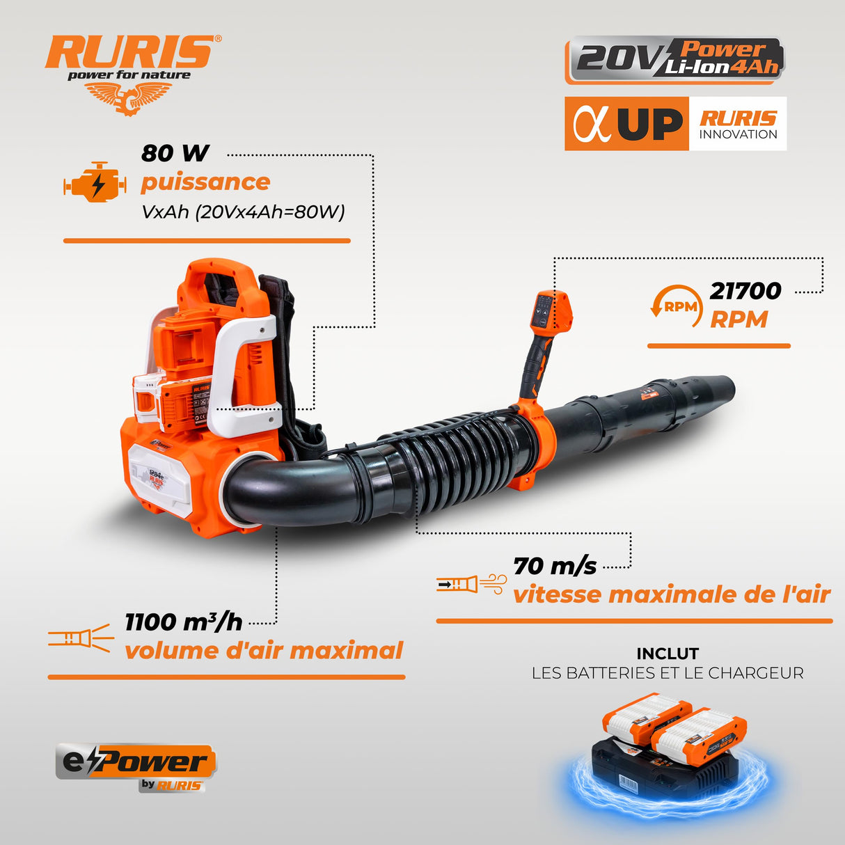 RURIS - Soplador de Espalda inalámbrico 1284e 4 velocidades + Modo Turbo, Velocidad 70 m/s, Volumen 1100 m³/h, Tubo telescópico, arnés y 2 baterías de Litio de 20 V + Cargador Incluido