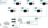 Axing EOC 10 – 01 Ethernet Over Coax Master Sistema Profesional para Internet Via – Cable coaxial Color Blanco