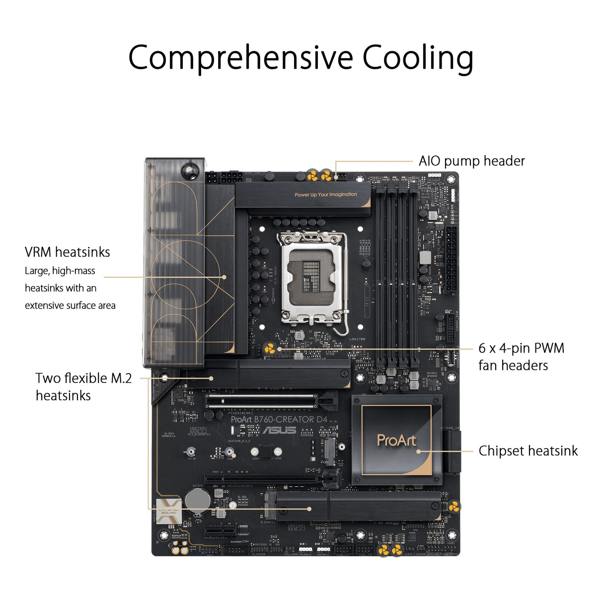 ASUS PROART B760-CREATOR D4 - Placa Base (zócalo Intel LGA1700 (ATX, PCIe 5.0, Memoria DDR4, 3 x M.2, USB 3.2 Gen2 x 2, para creador de Contenido)