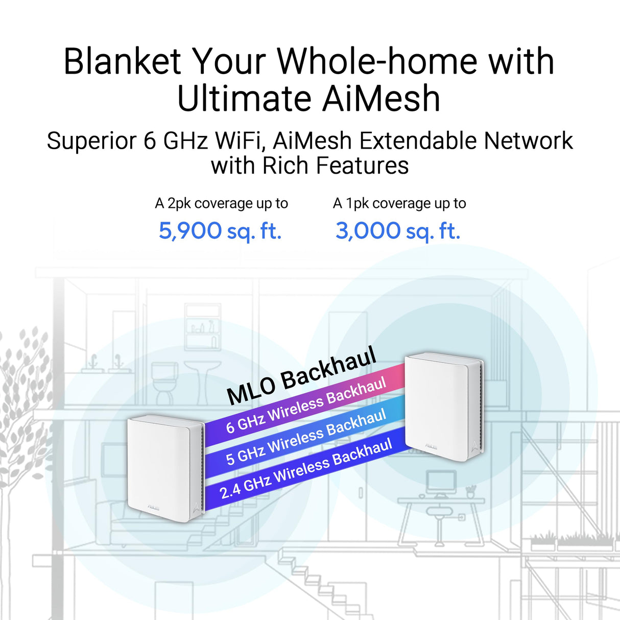ASUS ZenWiFi BT8, Red WiFi 7 de Triple Banda, 3600 Mbps, Cobertura 548 m², Dos Puertos 2,5 G, Controles de Seguridad y Control Parental incluidos, Smart Home Master SSIDs - Blanco