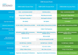 Cisco Punto de acceso Cisco Business 240AC 802.11ac 4x4 (Wave 2), 2 puertos GbE; montaje en techo, protección limitada de por vida (CBW240AC-E)