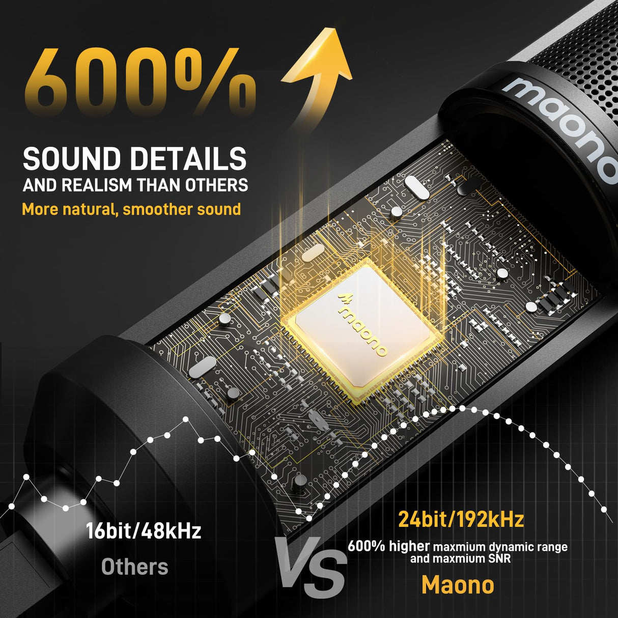 MAONO USB Micrófono de Condensador, Micro PC con un botón Mudo y Ganancia, micrófono cardioide Profesional, Adecuado para conferencias, Juegos, transmisión, Instrumentos Musicales, AU-PM421