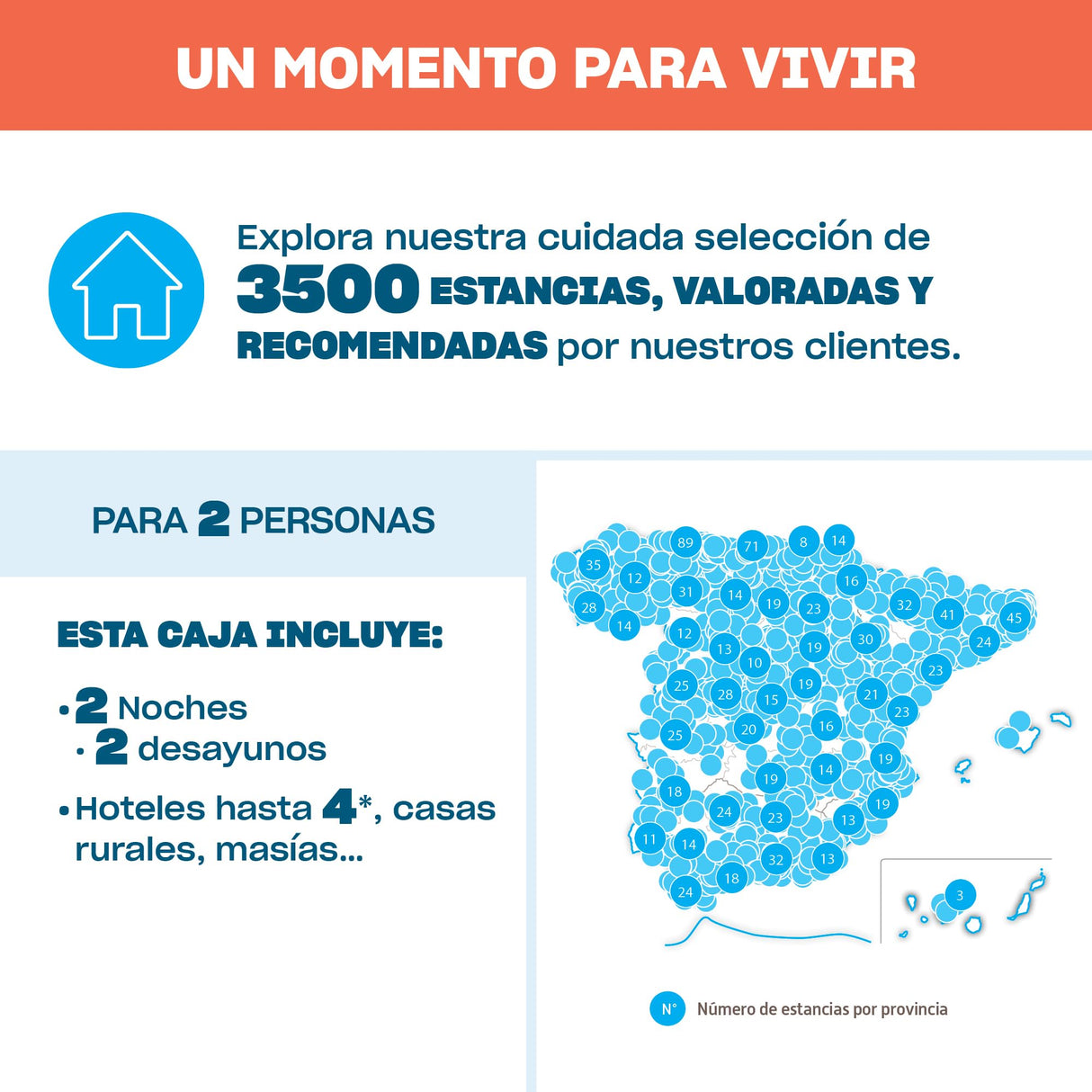 Smartbox - Caja Regalo 3 días con Encanto - Idea de Regalo para Hombre - 2 Noches con Desayuno para 2 Personas