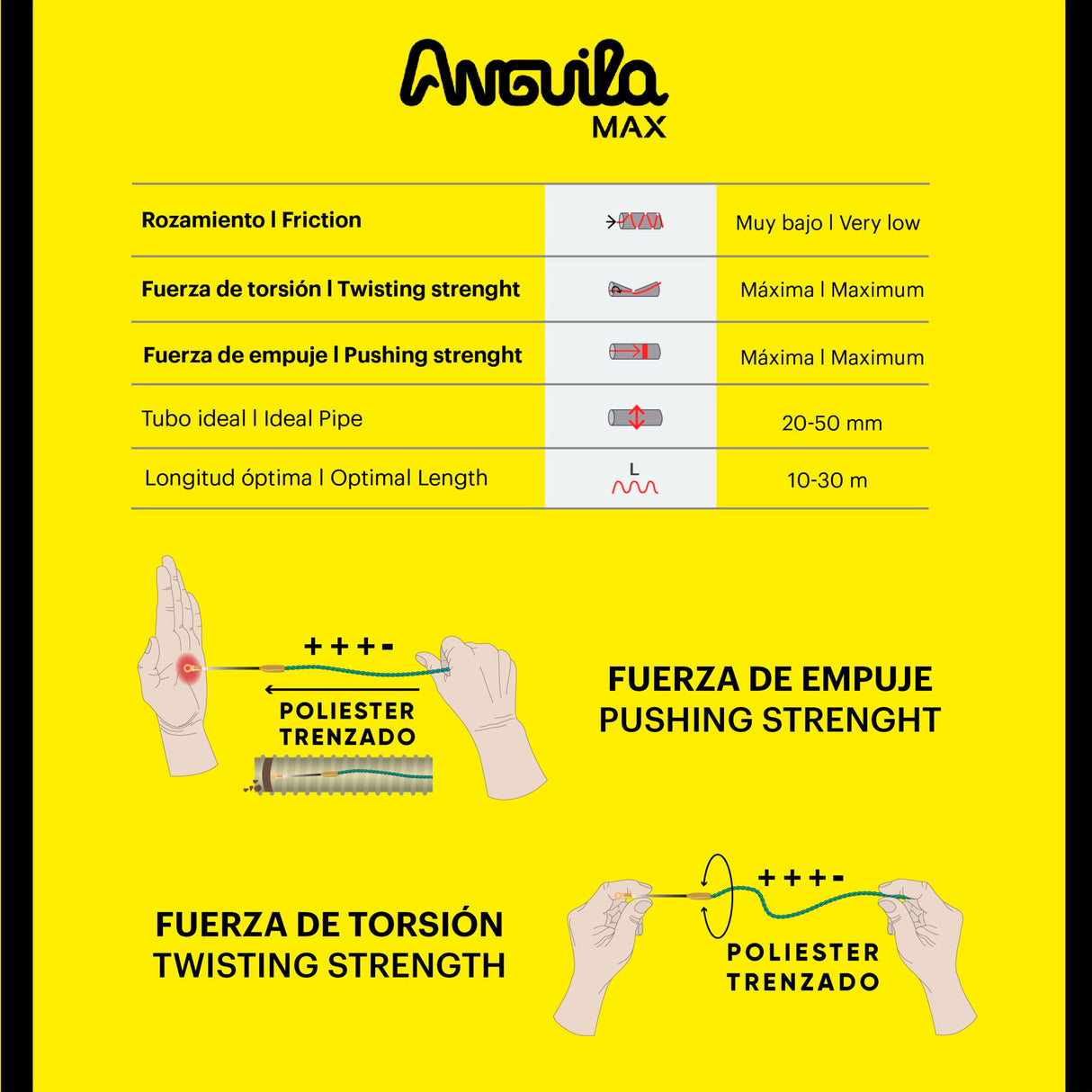 Anguila Max 7.5145.032 Guía pasacables Especial Rectas Poliéster Trenzada Monofilamento 4,5mm 32 Metros y terminales Mixtos, Naranja