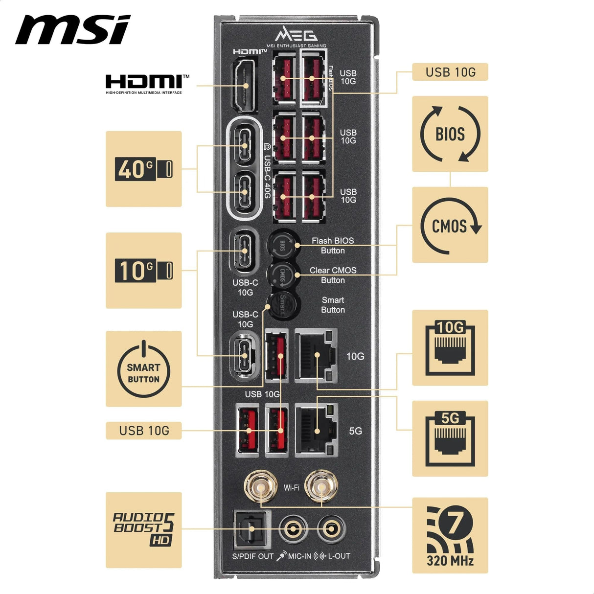 MSI Placa Base Meg X870E Ace MAX, ATX. Soporta procesadores AMD Ryzen 9000/8000/7000, AM5-64MB BIOS ROM, 110A SPS VRM, Memoria DDR5 (hasta 9000+ MT/s OC), M.2 y PCIe 5.0, USB4, Wi-Fi 7, 10G LAN
