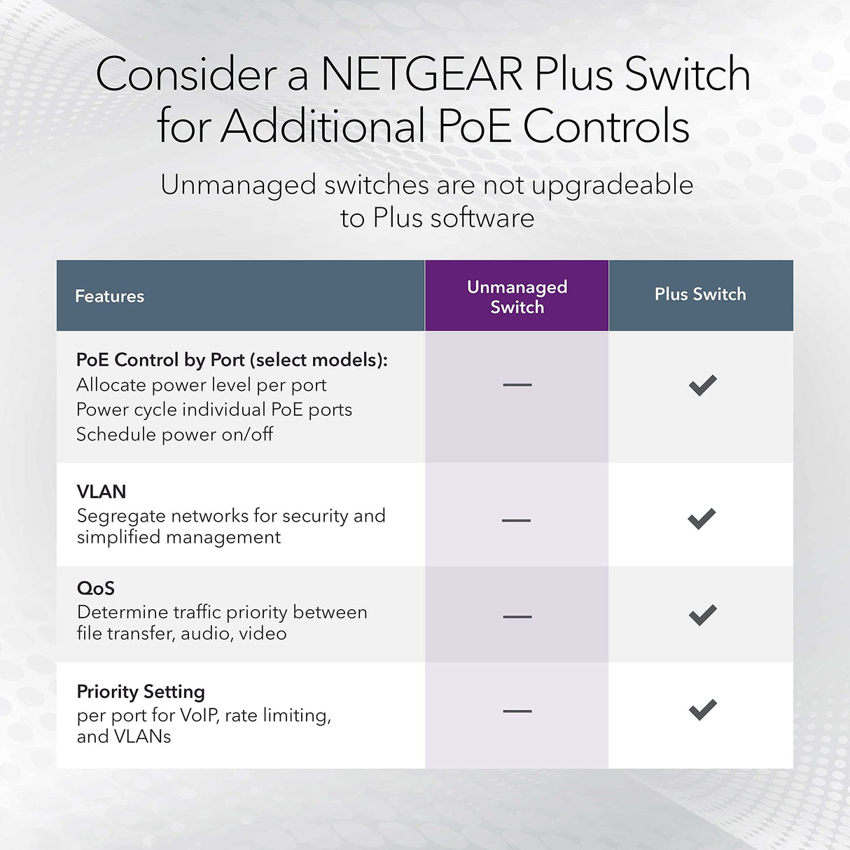 Netgear Switch de Red Multi-Gigabit Ethernet de 8 Puertos, MS308, de 1G/2.5G, Montaje en Pared o sobremesa y protección de 3 años