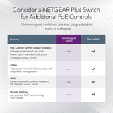 Netgear Switch de Red Multi-Gigabit Ethernet de 8 Puertos, MS308, de 1G/2.5G, Montaje en Pared o sobremesa y protección de 3 años