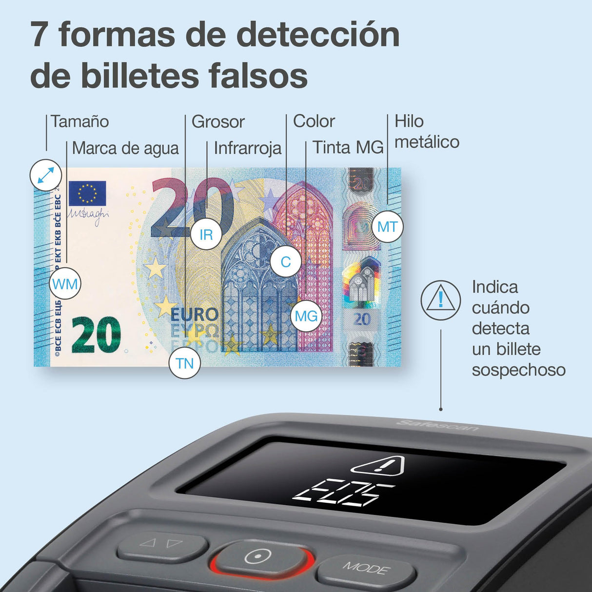 Detector de billetes falsos portátil Safescan 155-S completo para verificar rápidamente billetes - Detector billetes falsos con 7 puntos de detección - Detector de billetes falsos 100% fiable