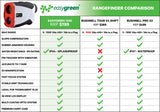 Easy Green - Telémetro, medición de hasta Aprox. 1200 Metros, Bloqueo vibratorio de banderines y tecnología de compensación de Pendientes, Blanco