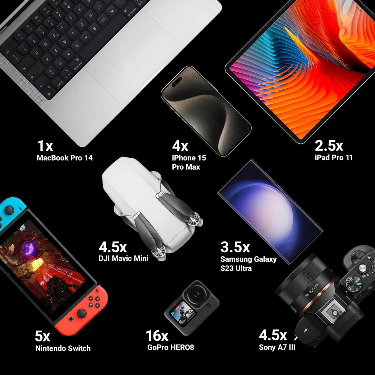 Green Cell Bateria Externa GC PowerPlay Ultra 26800mAh 128W | 4-Port Power Bank Cargador Portátil, Carga Rápida QC USB, Power Delivery USB-C 65W | Compatible con MacBook, iPad, iPhone, Galaxy, Switch