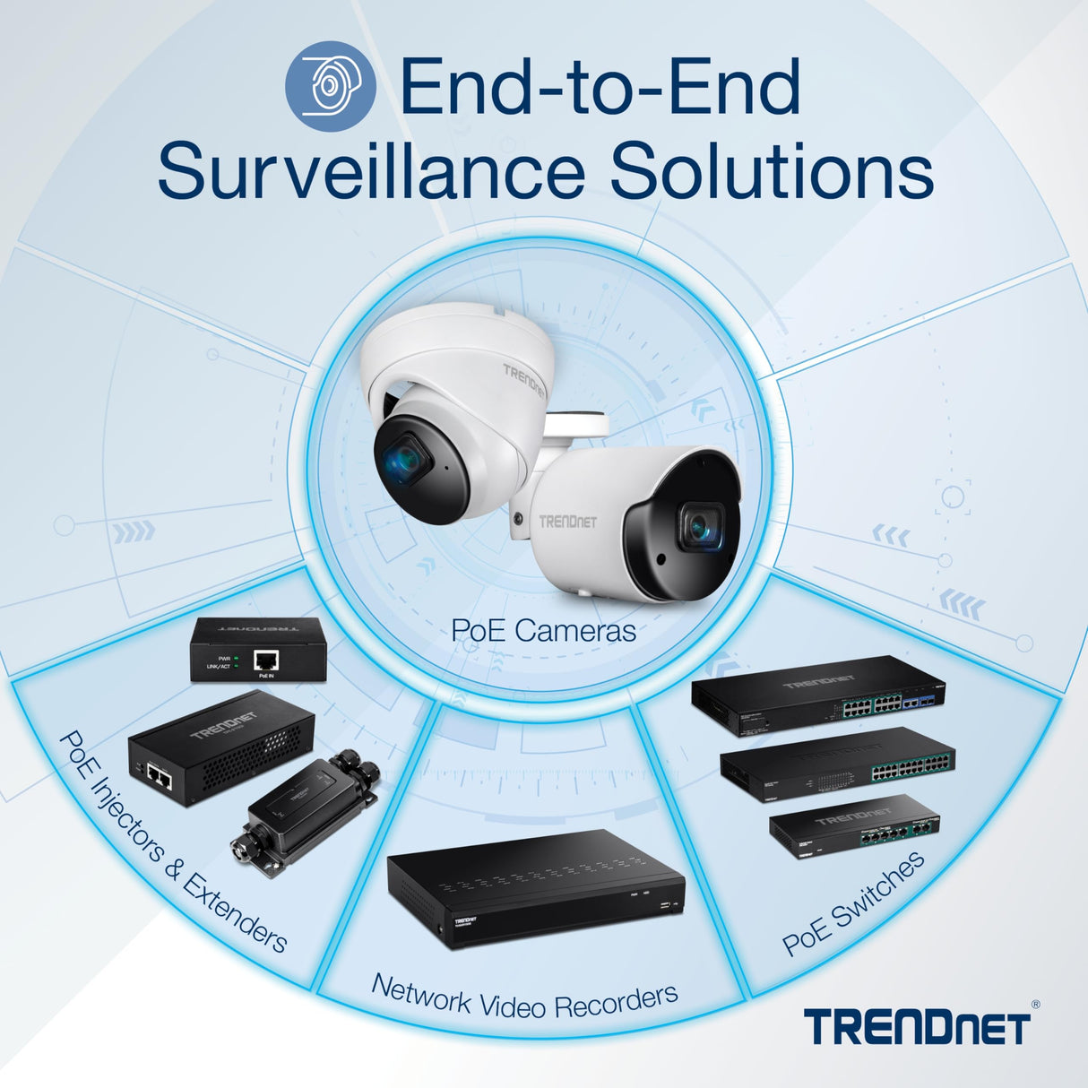 TRENDnet, TI-PG541i, Switch DIN-Rail administrado de Capa 2 PoE+ Gigabit Industrial Reforzado de 6 Puertos, 4 Puertos Gigabit PoE+ 802.3at, 1 Puerto Gigabit, 1 Ranura SFP Gigabit, Consumo de 120 W