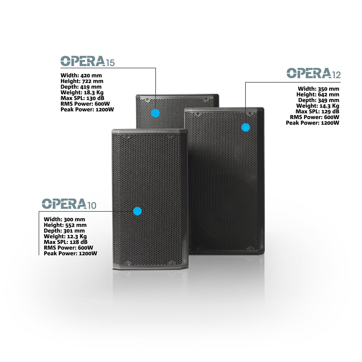 DB Technologies Opera 12 – Altavoz Active 1200 W