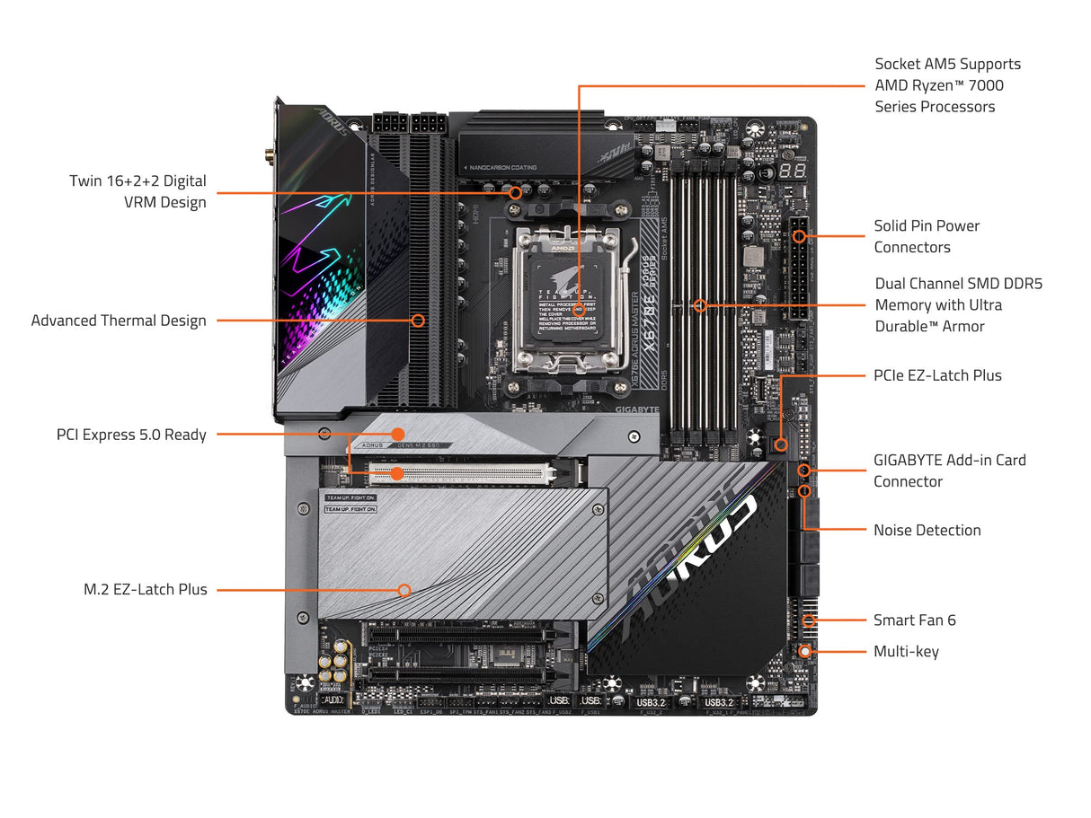 GIGABYTE X670E Aorus Master (AM5/LGA 1718/AMD X670E/EATX/DDR5/Quad M.2, PCIe 5.0/USB 3.2 Gen2X2 Type-C/Intel WiFi 6E/Intel 2.5GbE LAN/Q-Flash Plus/Placa Base para Juegos)