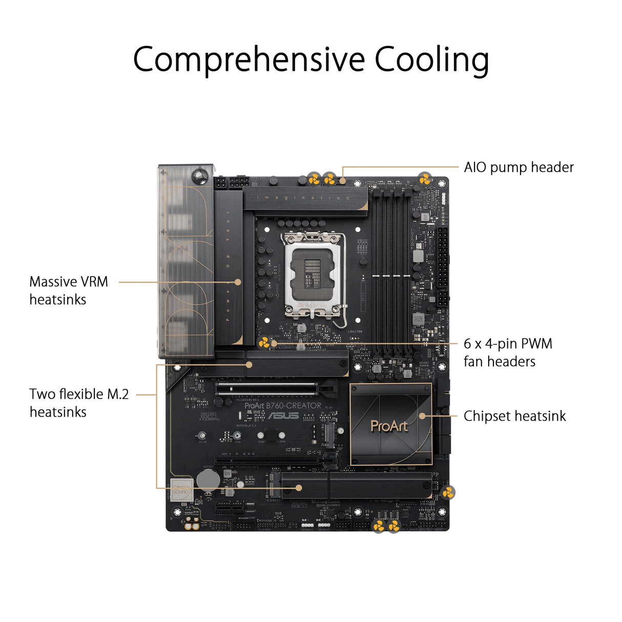 ASUS ProArt B760-Creator Placa Base Intel B760 (LGA 1700 ATX, 12+1 DrMOS, PCIe 5.0, Tres Ranuras M.2, Ethernet de 2,5 GB y 1 GB, l USB 3.2 Gen 2x2 Type-C con 60 W de Carga óptima 4+), Negro
