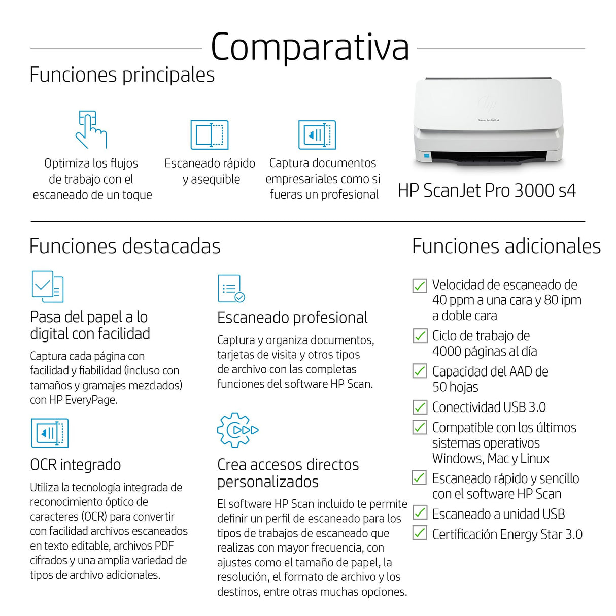 HP ScanJet Pro 3000 s4 - Escáner con alimentador automático de hojas, USB 3.0, 40 ppm, Blanco