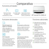 HP ScanJet Pro 3000 s4 - Escáner con alimentador automático de hojas, USB 3.0, 40 ppm, Blanco