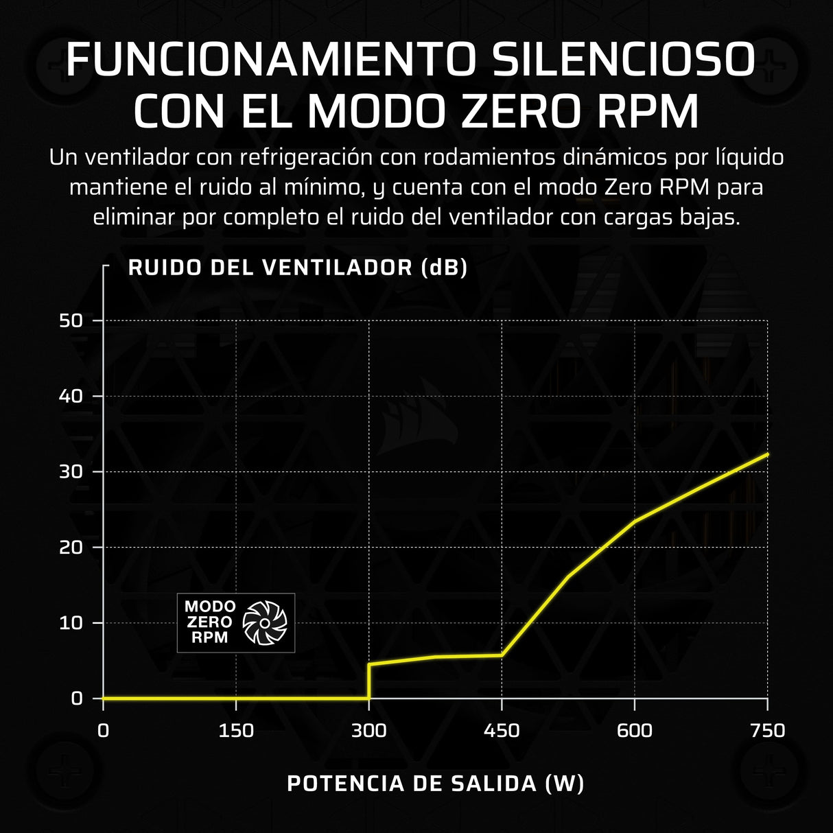 CORSAIR SF750 (2024) Fuente de Alimentación ATX Totalmente Modular de Bajo Ruido 80 Plus Platinum – Compatible con ATX 3.1 – Preparada para PCIe 5.1 - Negro