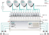 Axing SPU 1708-09 - Conmutador múltiple activo (17 entradas, 8 salidas)