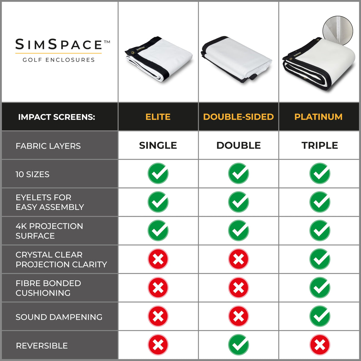 SimSpace Platinum Golf Impact Screen - Pantalla de proyector para simulador de Golf para el hogar, Rendimiento de 4 Capas con Espuma Resistente a los Impactos, reducción de Ruido, claridad Ultra 4K
