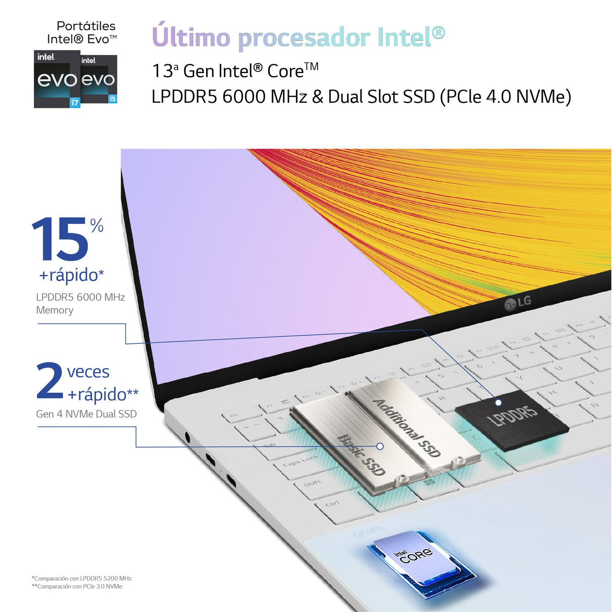 LG Gram STYLE 16Z90RS-G.AD74B - Ordenador Portátil, 16 Pulgadas OLED FHD, Intel Core EVO i7 13ª Gen, Windows 11 Home, 32 GB RAM, 512GB SSD, 1.2Kg, 12.5hr de Autonomía, White ICE