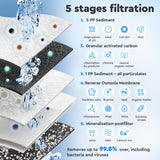 Ecosoft Standard PRO Filtro de Ósmosis Inversa - Con Bomba Integrada, Purificación Eficiente y Fácil Instalación