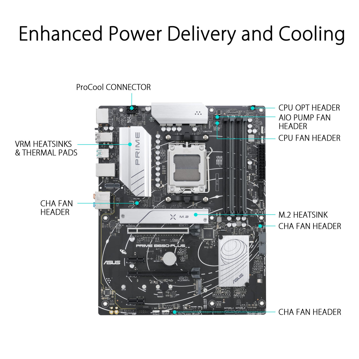 ASUS PRIME B650-PLUS - Placa base AMD B650 ATX (DDR5, PCIe 5.0 M.2, 2.5Gb Ethernet, DisplayPort, HDMI, SATA 6 Gbps, USB 3.2 Gen 2, Gen 1 Tipo C frontal, BIOS FlashBack, USB4, Aura Sync)