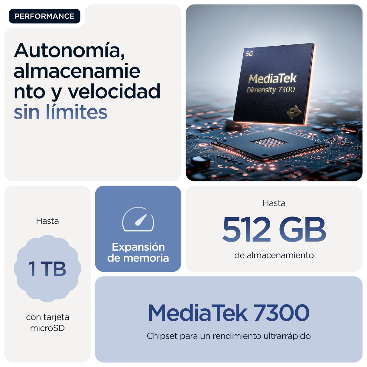 Motorola Edge 60 24GB (8GB+16GB RAM Boost)/512GB Gibraltar Sea, Pantalla Super HD de 6,67”con Cuatro Bordes curvos, Cámara Sony LYTIA™ 700C de 50MP, Moto ai, Durabilidad Militar, Batería 5200 mAh