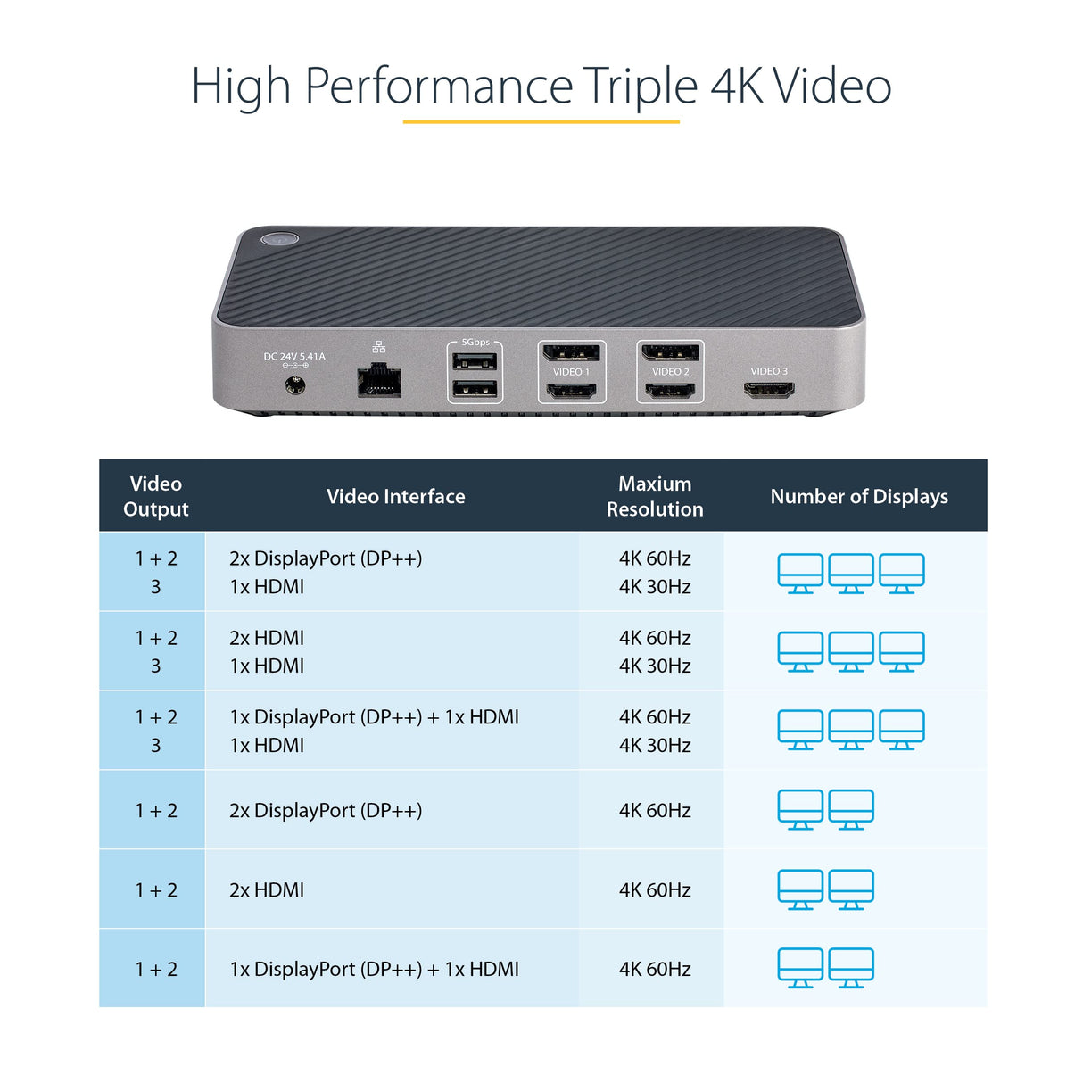 StarTech.com Docking Station USB-C para 3 Monitores - Dock USB Tipo C Triple HDMI/DP de 4K - Hub Ladrón 5x USB - GbE - PD 100W - Replicador de Puertos - Compatible con Thunderbolt 3/4 (116U-USBC-DOCK)