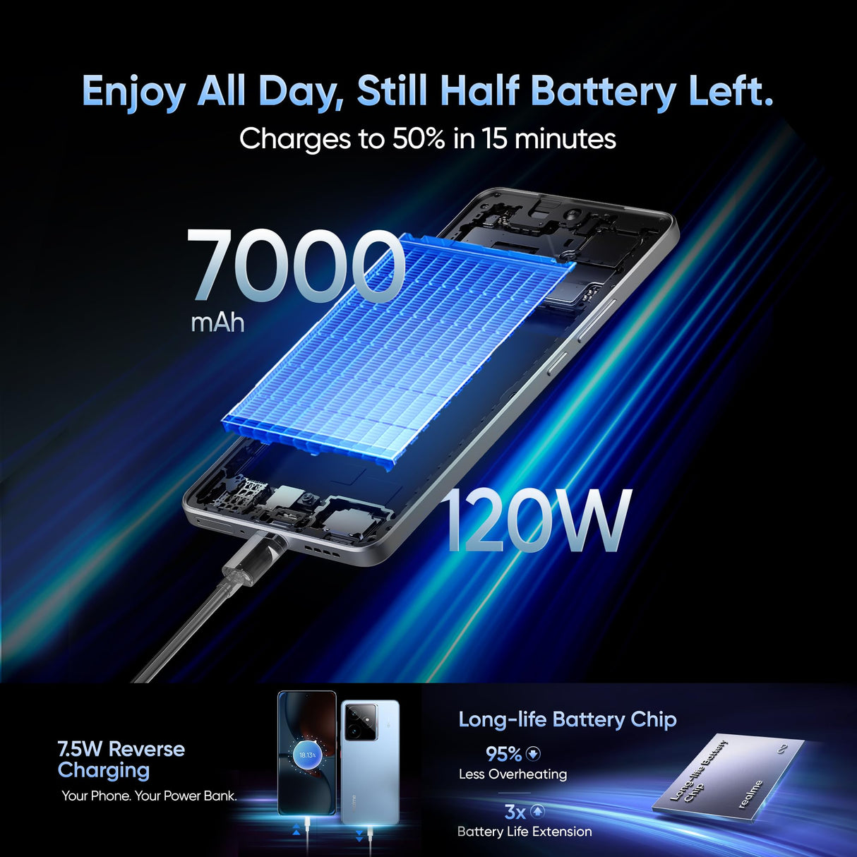 realme GT7 5G Smartphone,12+256GB, Batería de 7000 mAh,Carga de 120W,Procesador Dimensity 9400e,IMX906 50MP Cámara,AI Planner,Pantalla Pro-Esports de 6000 nits120Hz,IP69,Azul
