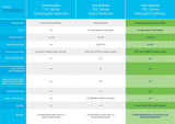 Cisco Switch gestionado Cisco Business CBS350-24P-4G | 24 puertos GE | PoE | 4 x SFP de 1 G | Protección limitada de por vida (CBS350-24P-4G)
