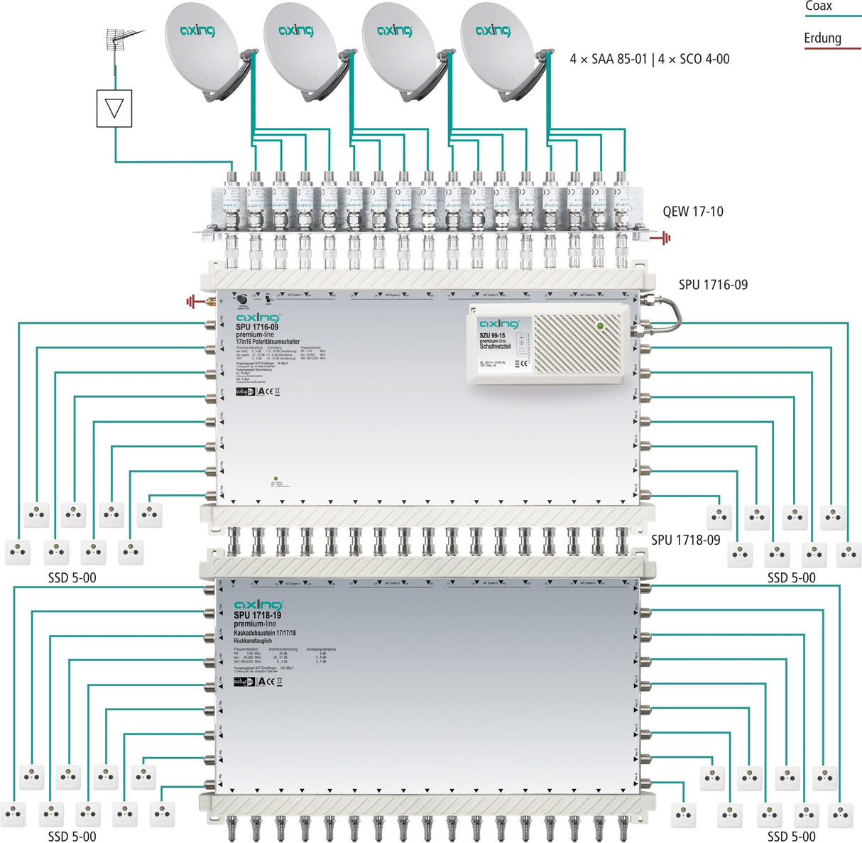 Axing SPU 1718 – 19 – Conmutador múltiple Activo de Cascada para 4 satélites y 18 participantes