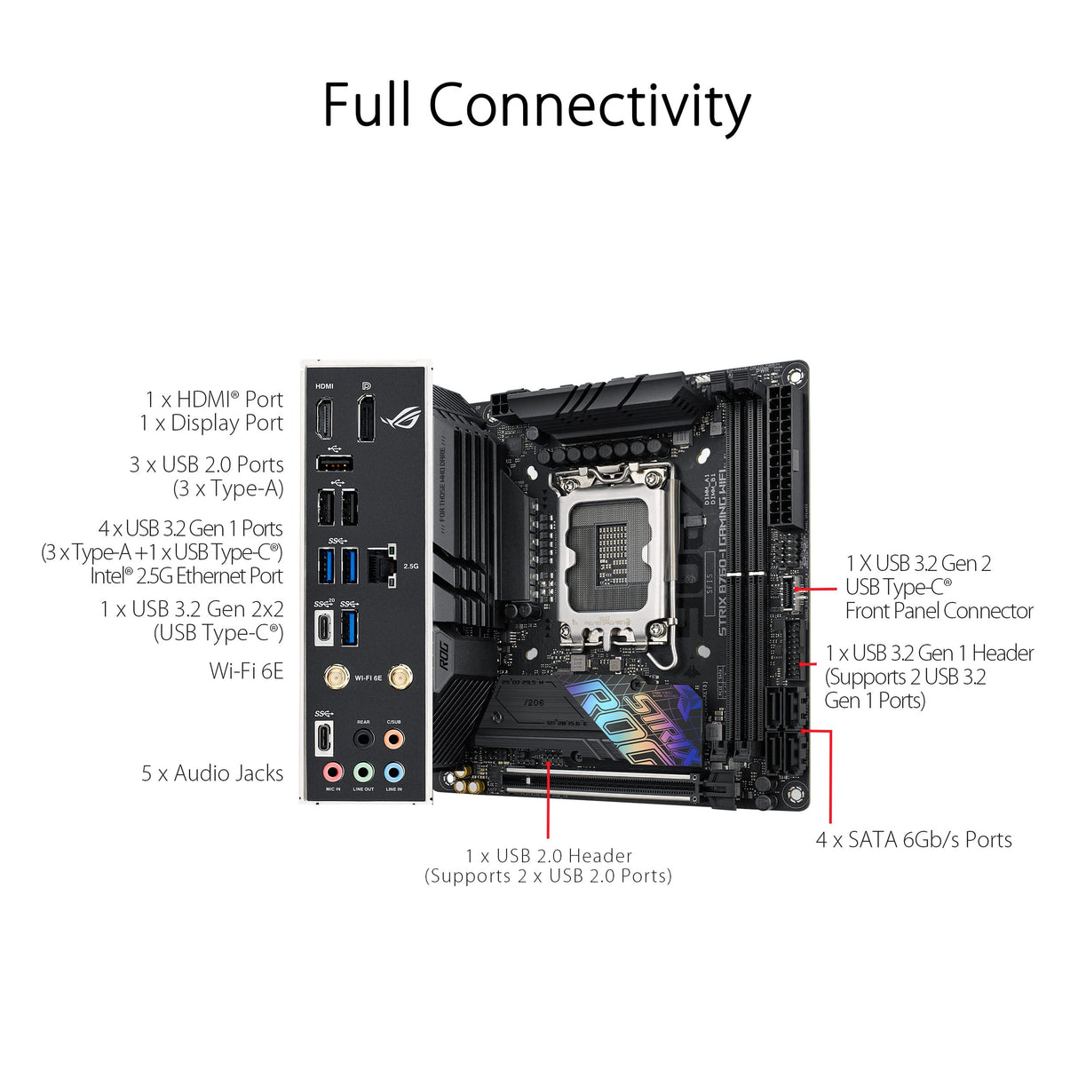 Asus ROG Strix B760-I Gaming - Placa Base Mini-ITX Intel B760 LGA 1700, VRM de 8+1 Fases, DDR5, PCIe 5.0, Dos PCIe 4.0 M.2, WiFi 6E, Ethernet 2.5G, USB 3.2 Gen 2x2 Type-C, AEMP II, RGB