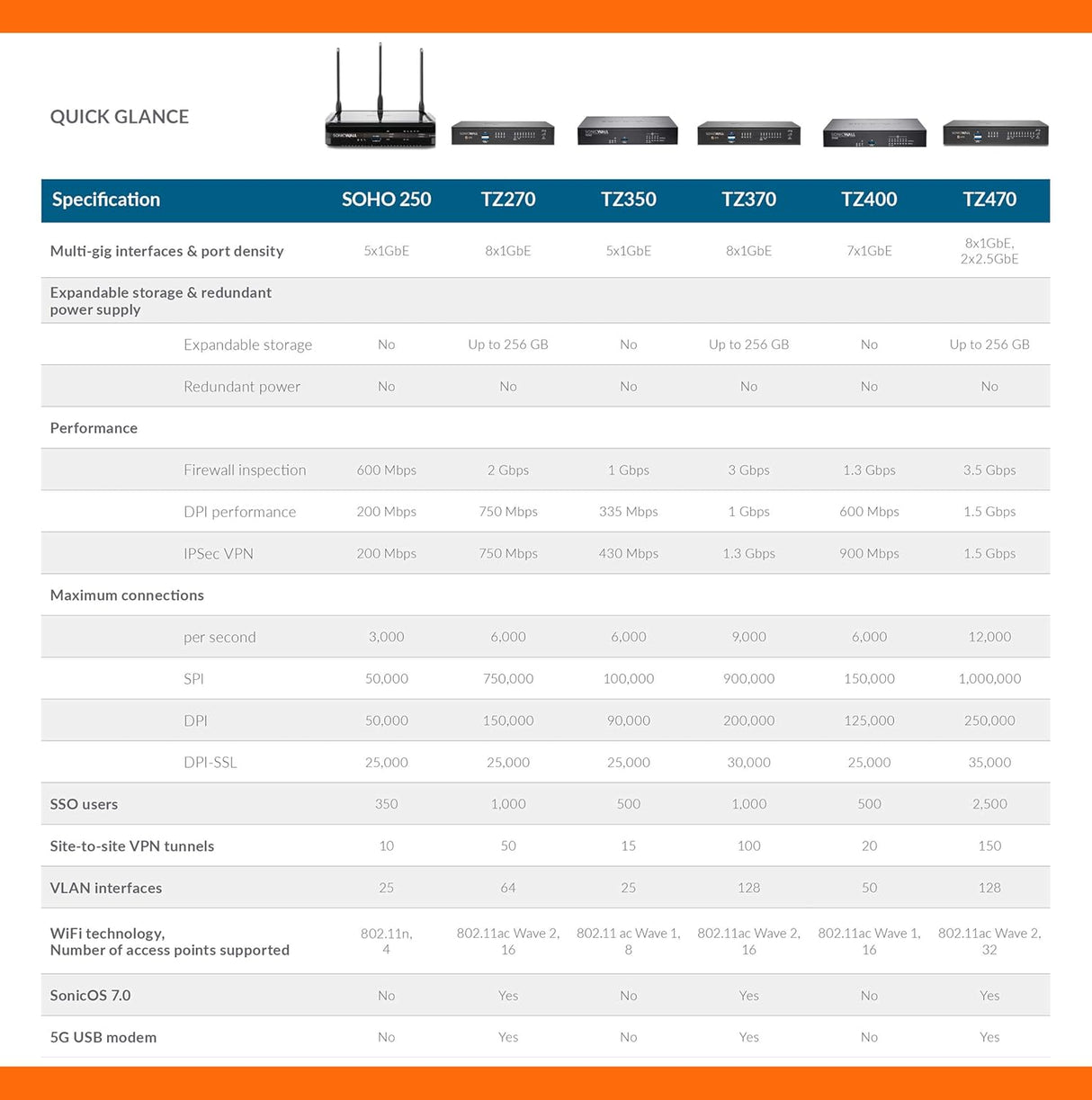 SONICWALL TZ470 TOTALSECURE PERP