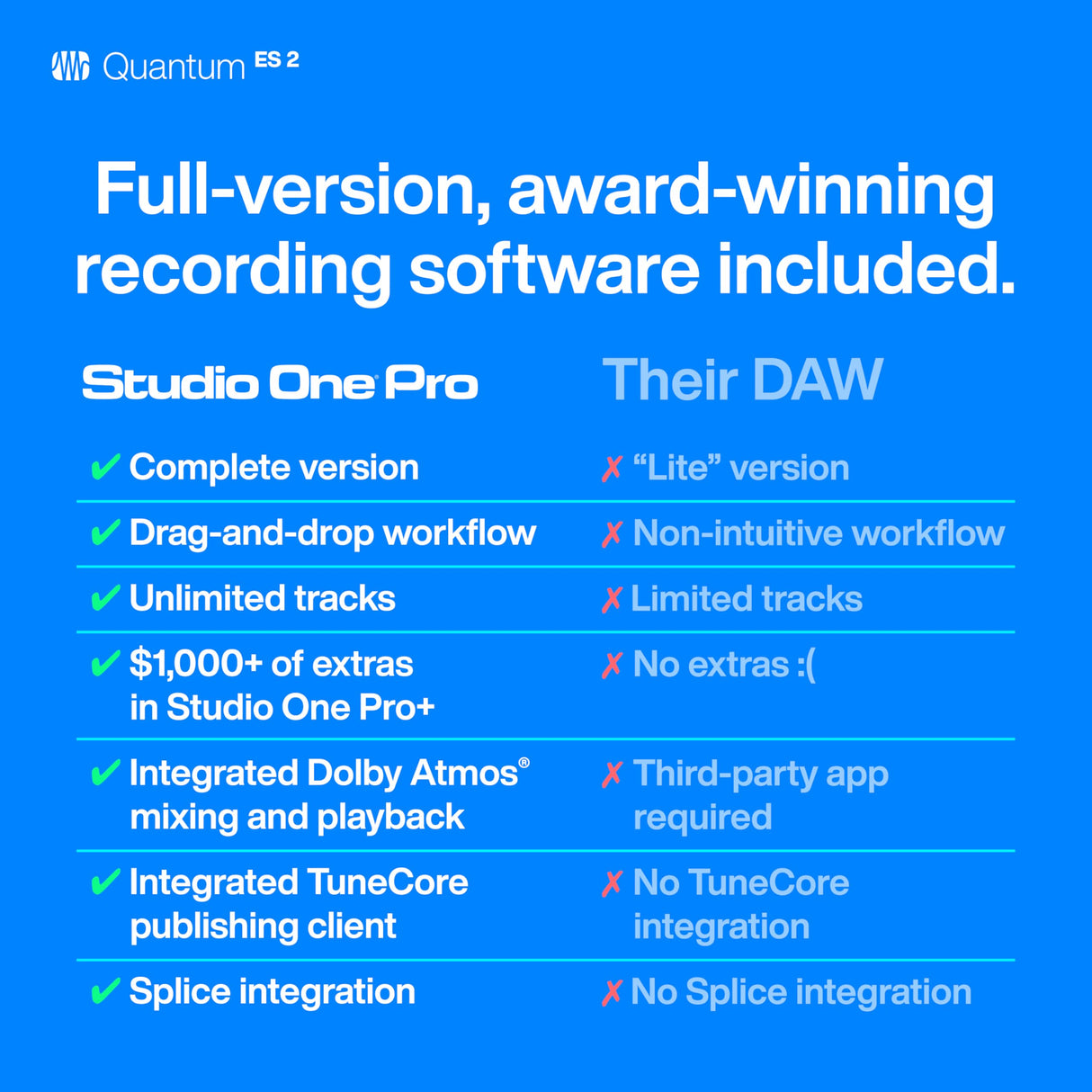 PreSonus Quantum ES 2 Interfaz de Audio USB-C, 2x2, 24-bit/192kHz con Preamplificadores MAX-HD y Software Studio One+