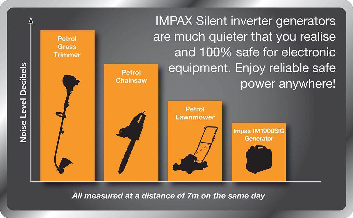 IMPAX Generador inversor, portátil, ideal para RV, camping, al aire libre, silencioso (IM1900SIG)