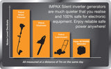 IMPAX Generador inversor, portátil, ideal para RV, camping, al aire libre, silencioso (IM1900SIG)