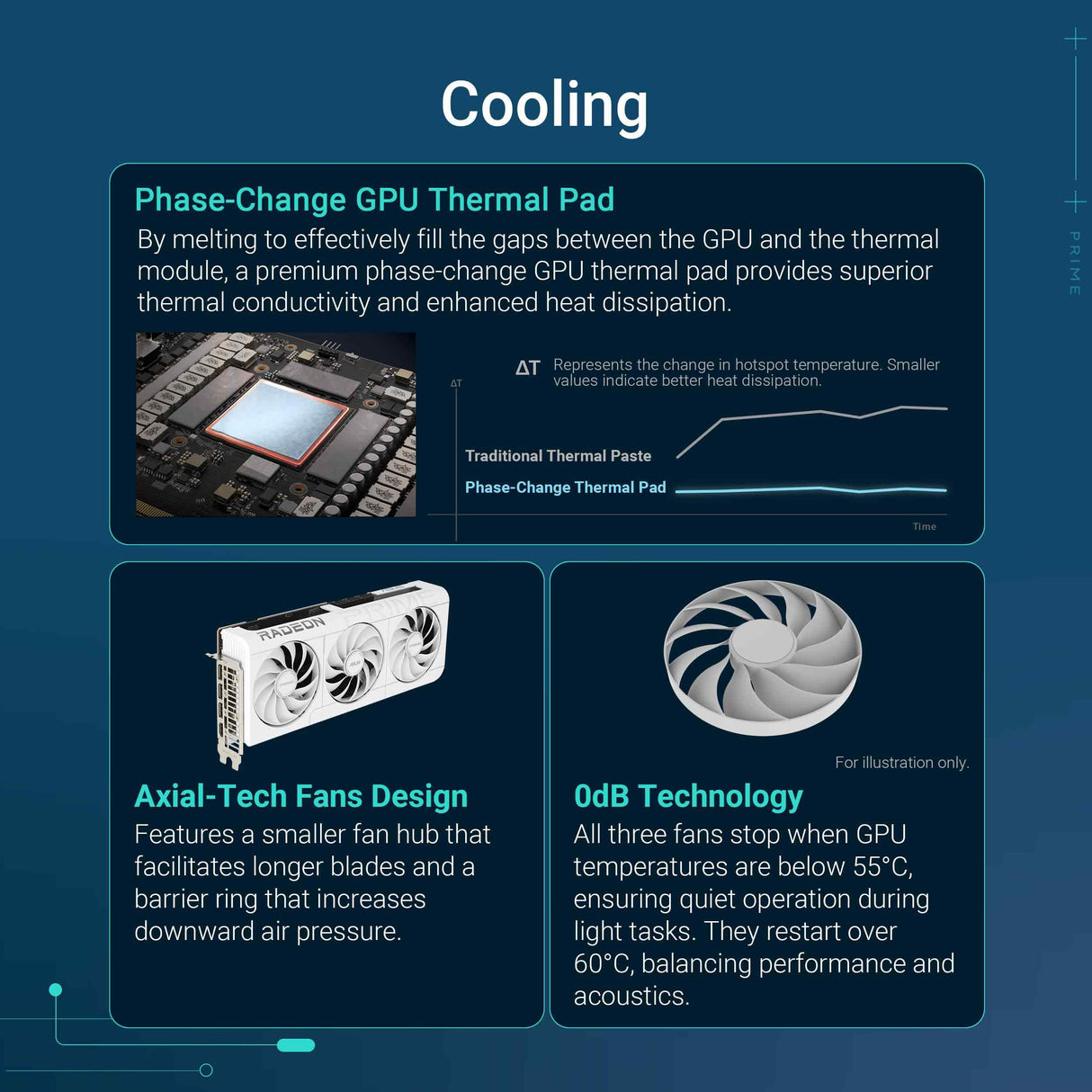 ASUS Prime Radeon RX 9070 XT 16GB GDDR6 White OC Edition - Tarjeta gráfica (PCIe 5.0, HDMI/DP 2.1, diseño de 2,5 Ranuras, Ventiladores Axial-Tech, rodamientos de Bolas Dobles, Dual BIOS, GPU Guard)