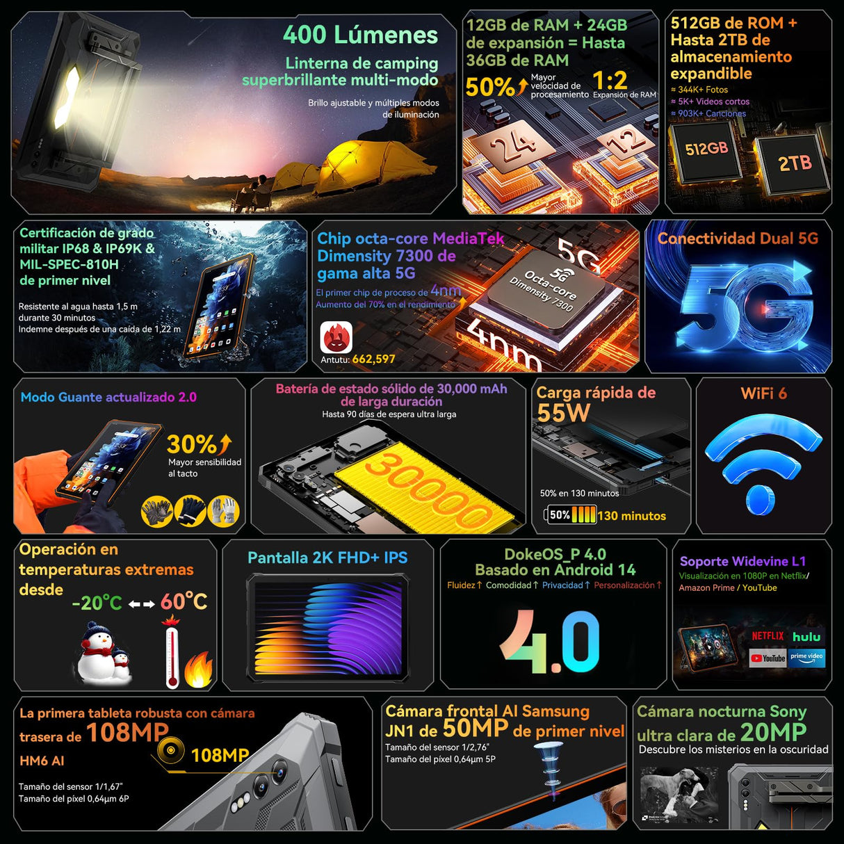 Blackview Active 10 Pro Tablet Resistente 11 Pulgadas FHD+ 5G LTE Rugged Tablet 30000mAh & 55W & 400Lumen 36GB RAM 512GB ROM/2TB TF Android 14 Rugerizada 108MP AI Cámara GPS/NFC/Face ID/OTG/PC Mode