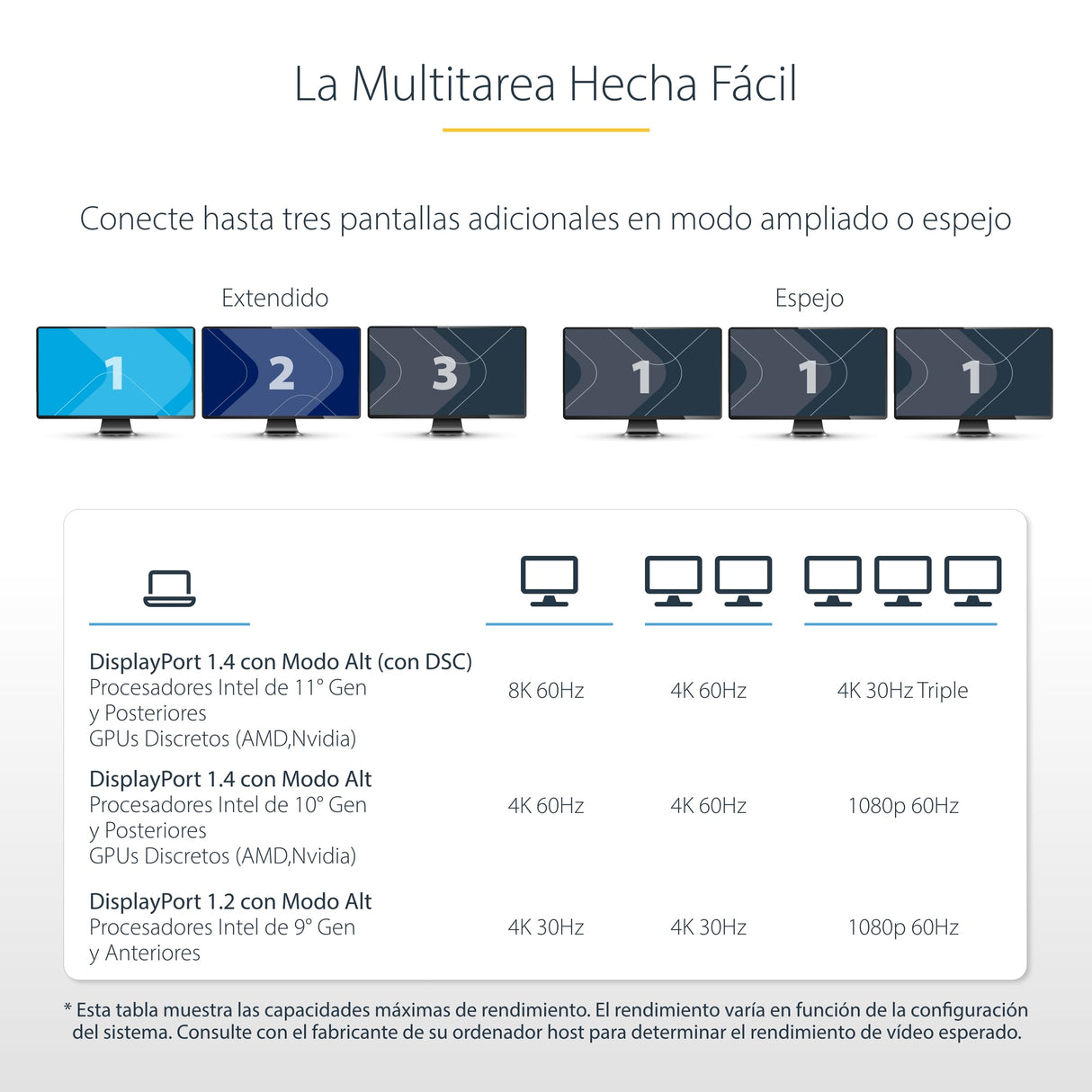 StarTech.com Adaptador Multipuertos USB-C para 3 Monitores - 4K 60Hz Doble + HDMI y DisplayPort 4K 30Hz - Hub USB de 3 Puertos - PD 100W - Docking Station de Viajes - Win/Chrome (117B-USBC-MULTIPORT)