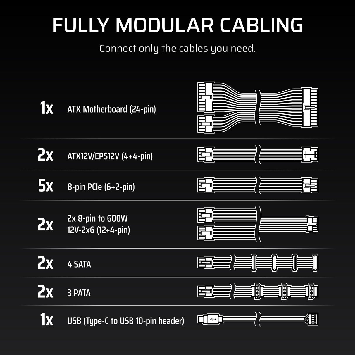 CORSAIR HX1200i (2025) Fuente de Alimentación ATX Ultra Silenciosa Totalmente Modular con Cable 12V-2x6 – Compatible con ATX 3.1 y PCIe 5.1, Eficiencia Cybenetics Platinum – Negro