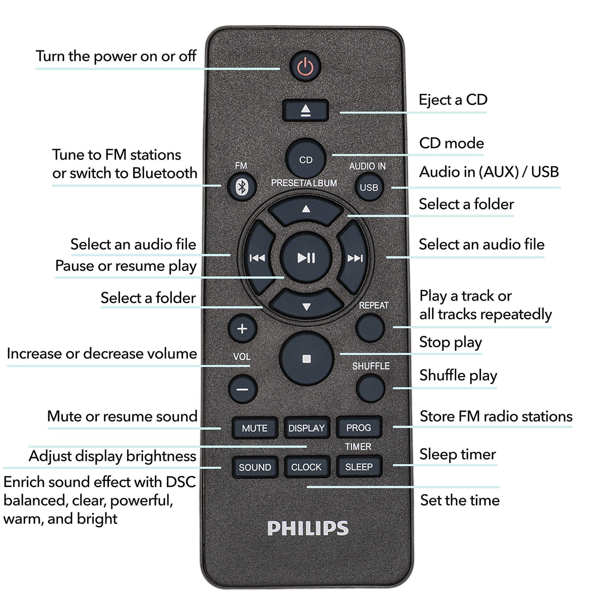 Philips Audio M4505/12 Micro Music System with Bluetooth (Dab+/FM Radio, USB, CD, MP3-CD, 60 W, Audio-In, USB Port for Charging, Bass-Reflex Loudspeakers, Digital Sound Control)