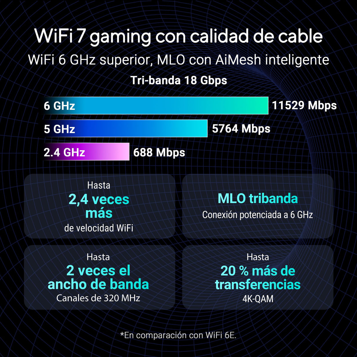 ASUS ROG Strix GS-BE18000 Router Gaming WiFi 7 tribanda, 18000 Mbps, Cobertura de hasta 307 m2, 8 Puertos 2.5G, 2 Puertos Gaming, CPU de Cuatro núcleos a 2.0 GHz, aceleración de Juegos, VPN, AiMesh
